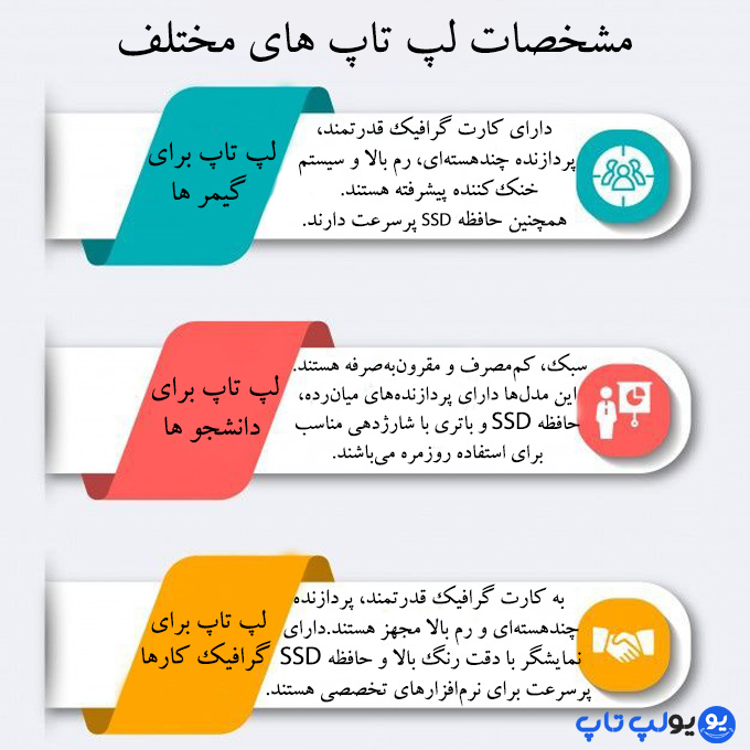 مشخصات فنی + قیمت لپ تاپ