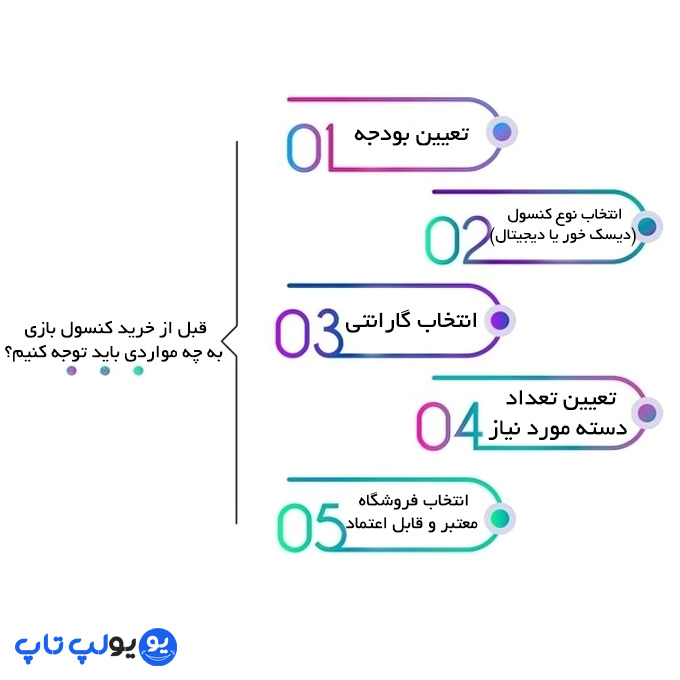کنسول بازی پلی استیشن 5