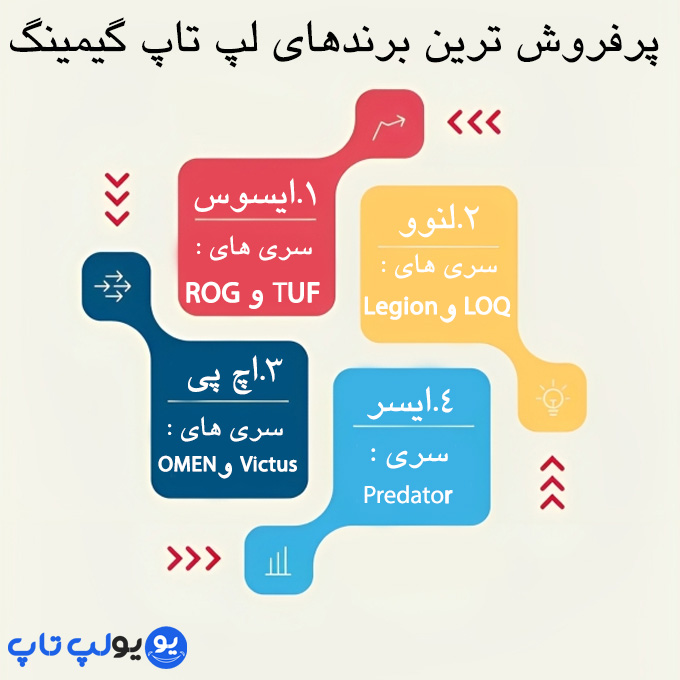 برندهای پرفروش لپ تاپ گیمینگ